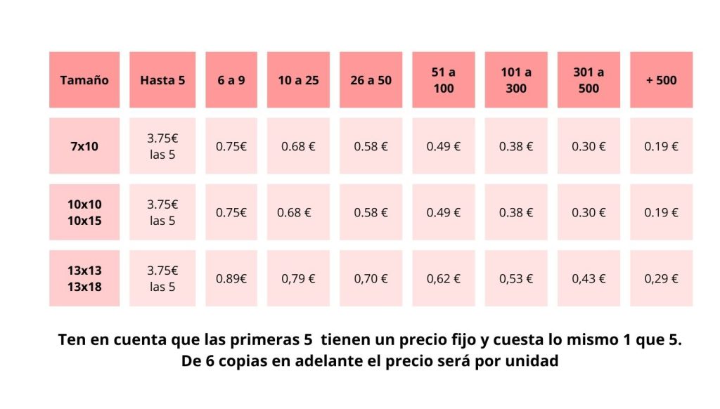 Precios revelado foto Ricardo 2025